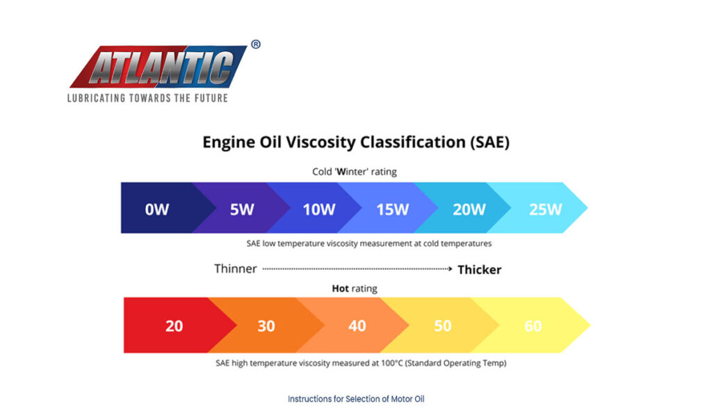 Instructions-for-Selection-of-Motor-Oil